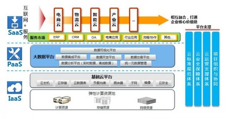 數(shù)據(jù)鏈接未來(lái) 京東云首席架構(gòu)師楊海明談云+移動(dòng)互聯(lián)網(wǎng)的化學(xué)反應(yīng)