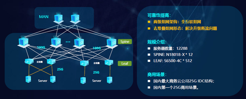 銳捷極簡(jiǎn)XS系列網(wǎng)絡(luò)新品發(fā)布，數(shù)據(jù)中心戰(zhàn)略全面升級(jí)助力互聯(lián)網(wǎng)數(shù)據(jù)服務(wù)