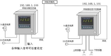 局域網(wǎng)絡(luò)數(shù)顯表 以太網(wǎng)環(huán)境下的數(shù)據(jù)采集、傳輸與接收解決方案