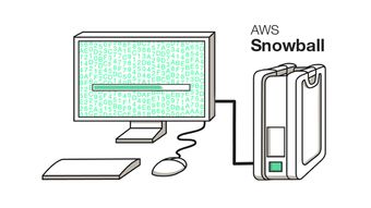 AWS Snowball 高效可靠的離線(xiàn)數(shù)據(jù)傳輸解決方案